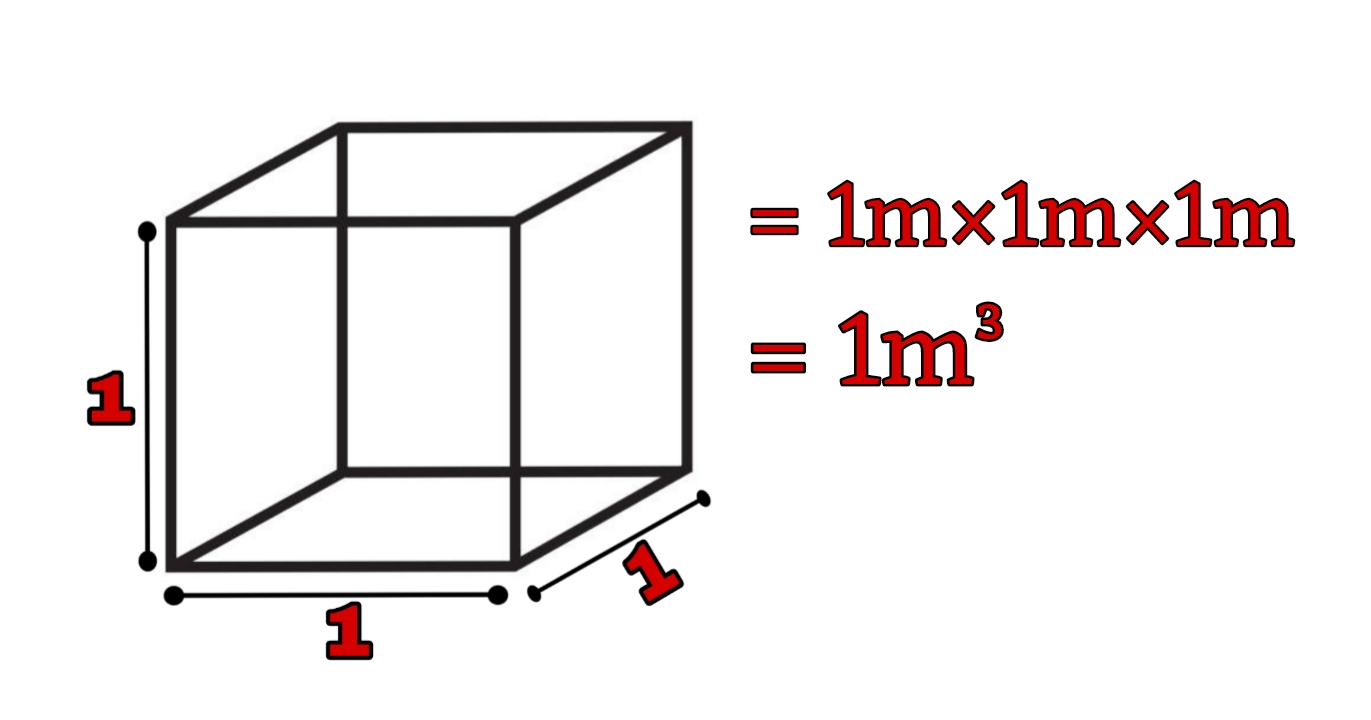 How to Calculate Cubic Meter (m³)-Complete Guide For Beginners For ...